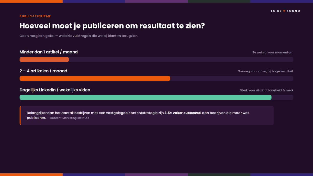 04-publicatiefrequentie