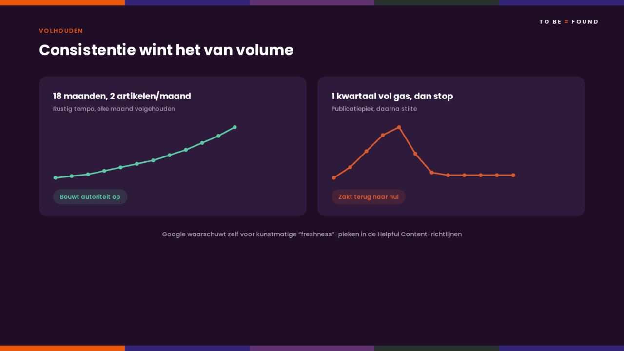05-consistentie-vs-volume