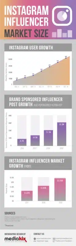 Instagram-influencer-infographic-TO-BE-FOUND-2021-317x1024