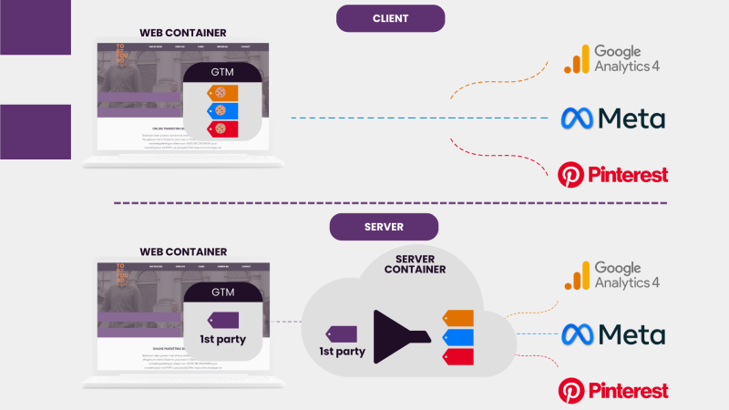 client-side vs server-side tracking