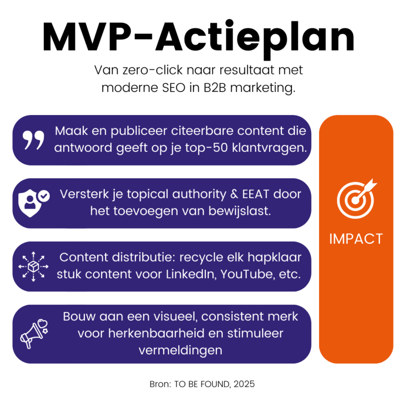 MVP-actieplan overzicht voor moderne SEO in B2B marketing - TO BE FOUND, 2025