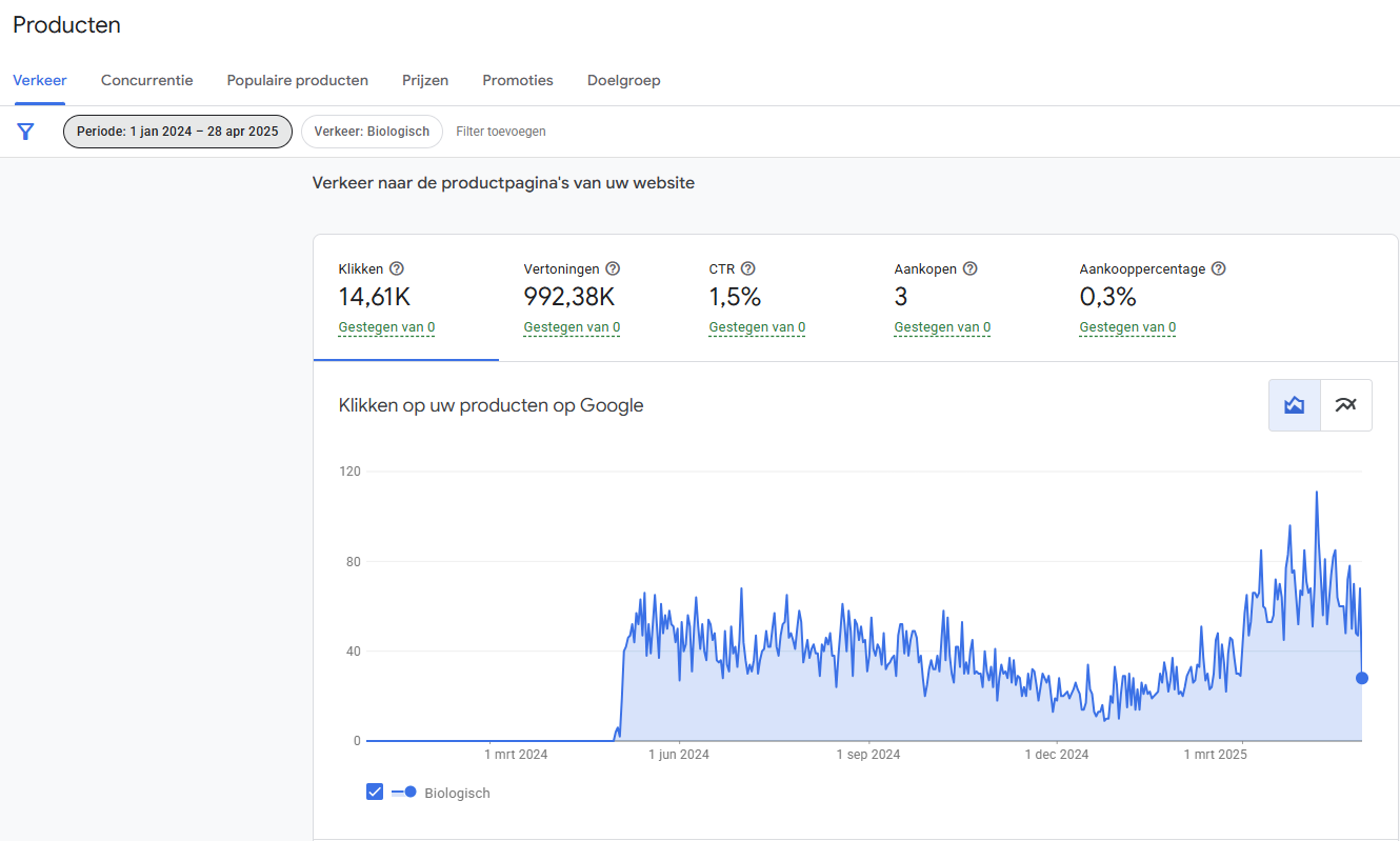 Bijlage: screenshot van impact basics inrichten voor gratis vermeldingen.