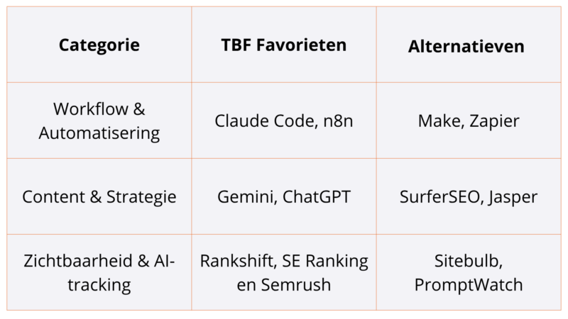 ai seo tools tobefound.nl