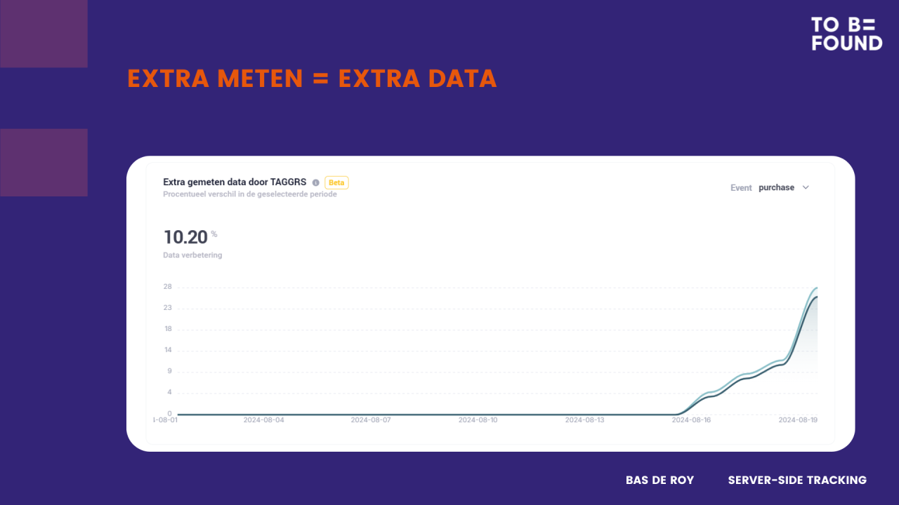 Hoe server-side tracking de oplossing is in een cookieless era🍪
