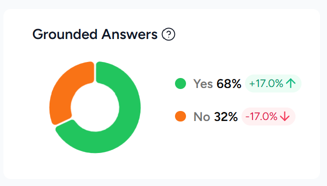 lantel-ai-seo-case-study-grounding